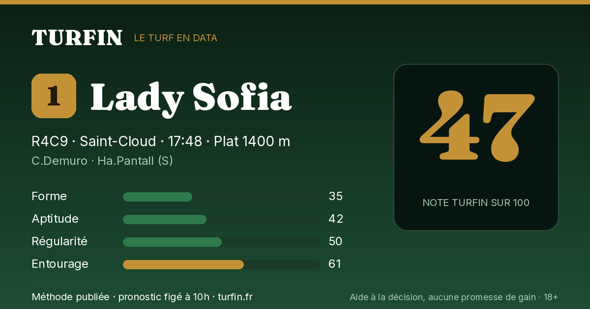 Lady Sofia, noté 47 sur 100 par Turfin