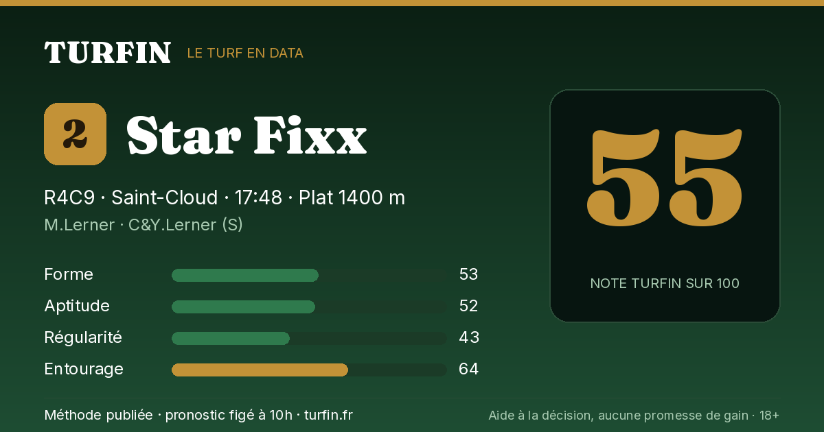 Star Fixx, noté 55 sur 100 par Turfin
