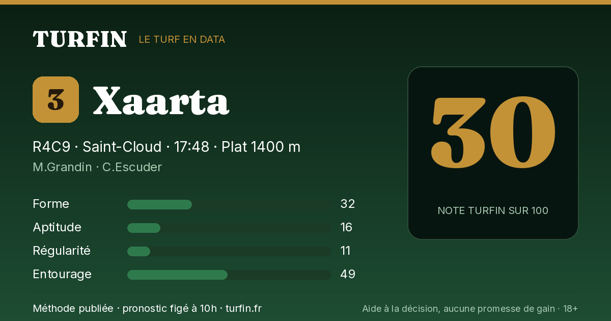 Xaarta, noté 30 sur 100 par Turfin