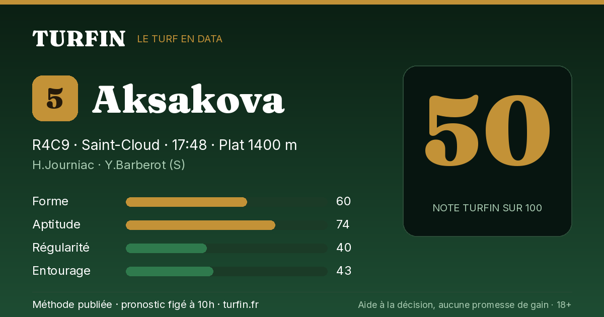 Aksakova, noté 50 sur 100 par Turfin