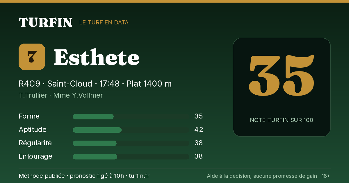 Esthete, noté 35 sur 100 par Turfin