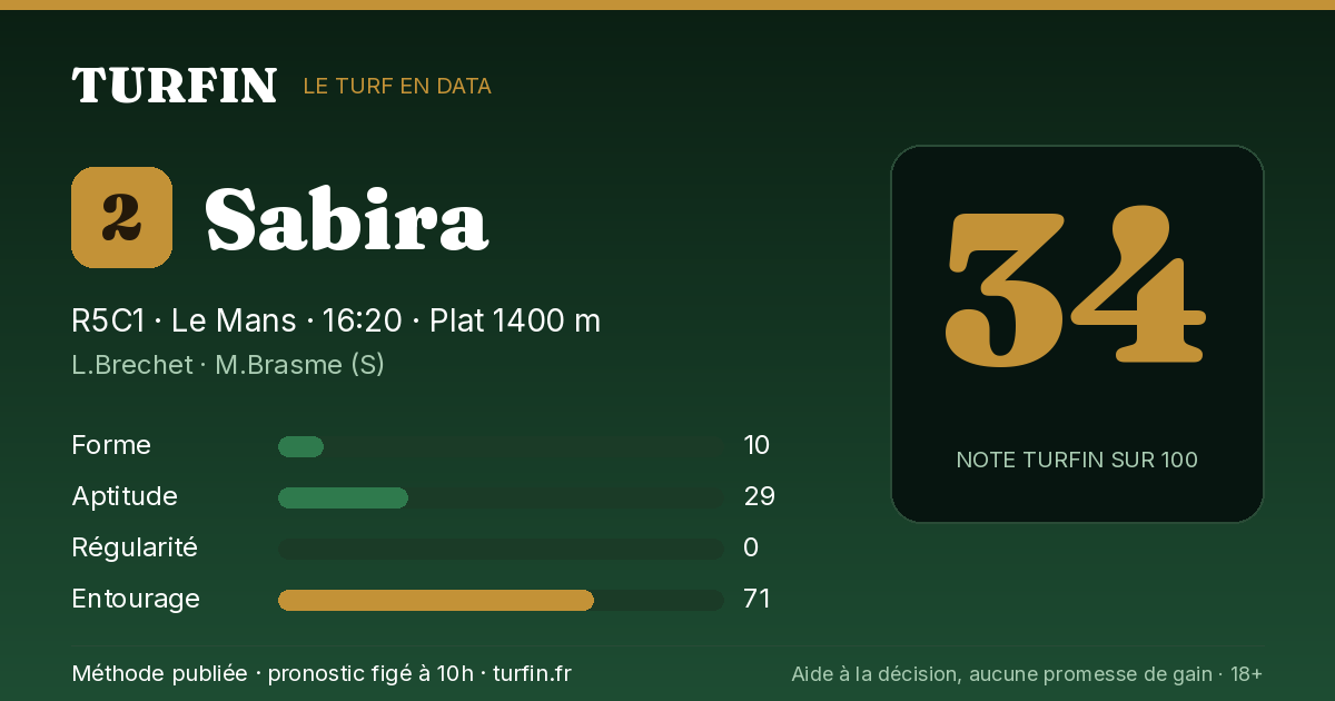 Sabira, noté 34 sur 100 par Turfin