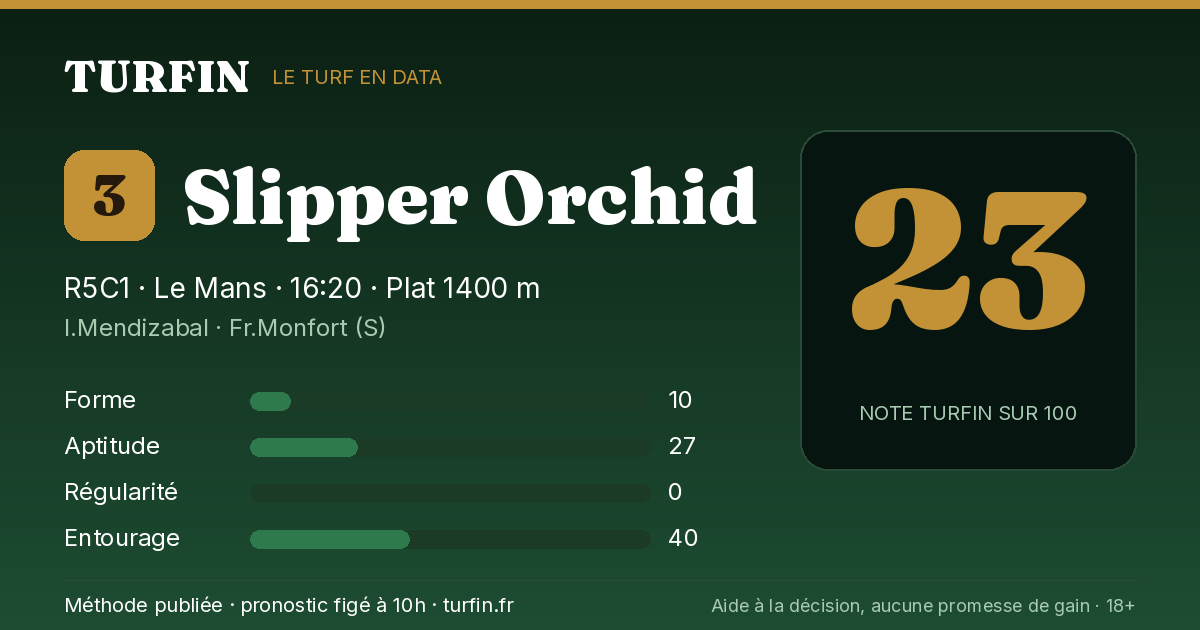 Slipper Orchid, noté 23 sur 100 par Turfin