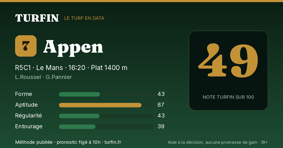 Appen, noté 49 sur 100 par Turfin