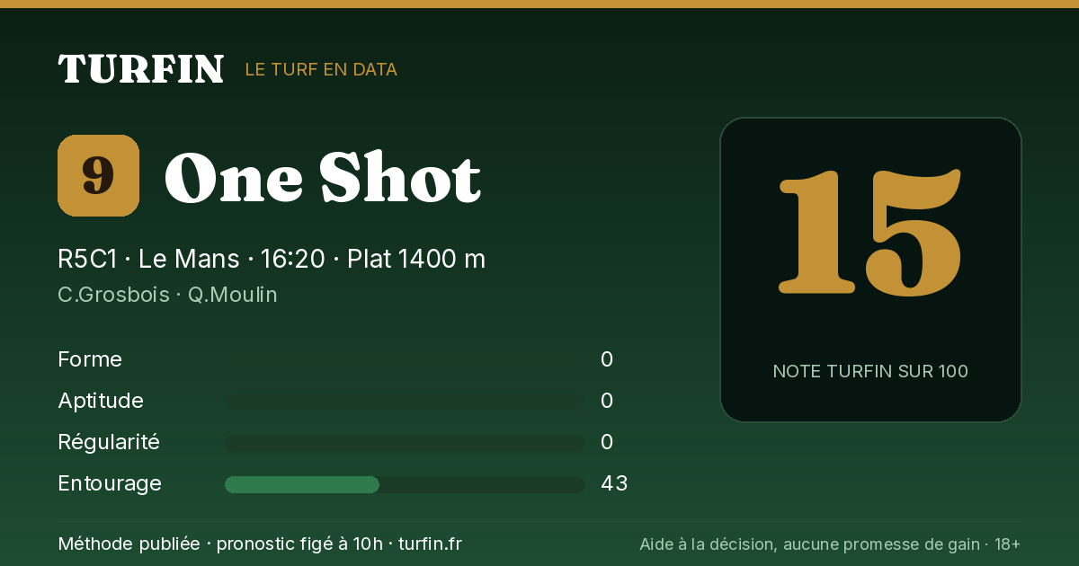 One Shot, noté 15 sur 100 par Turfin
