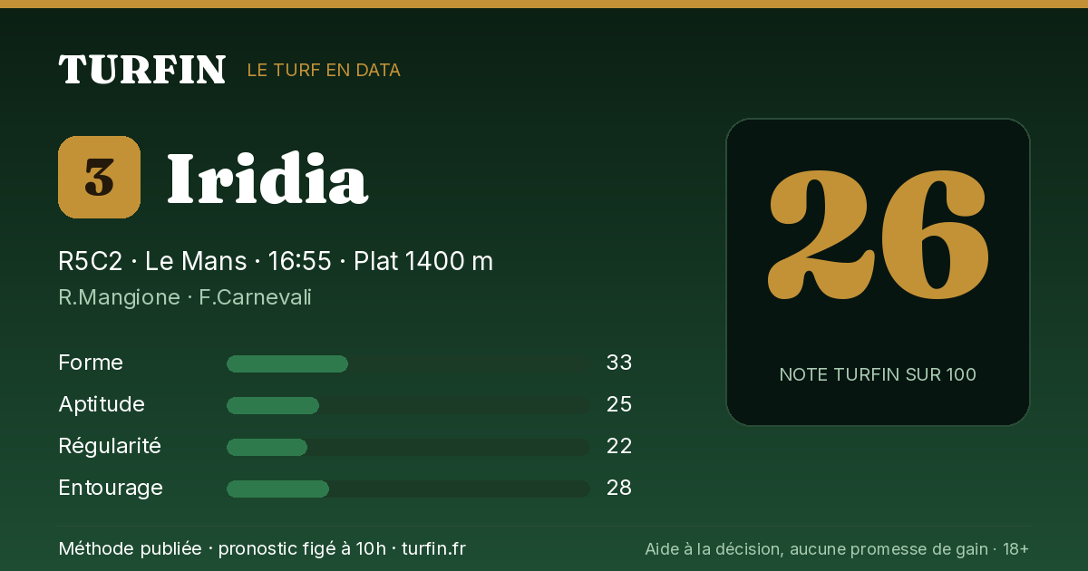 Iridia, noté 26 sur 100 par Turfin