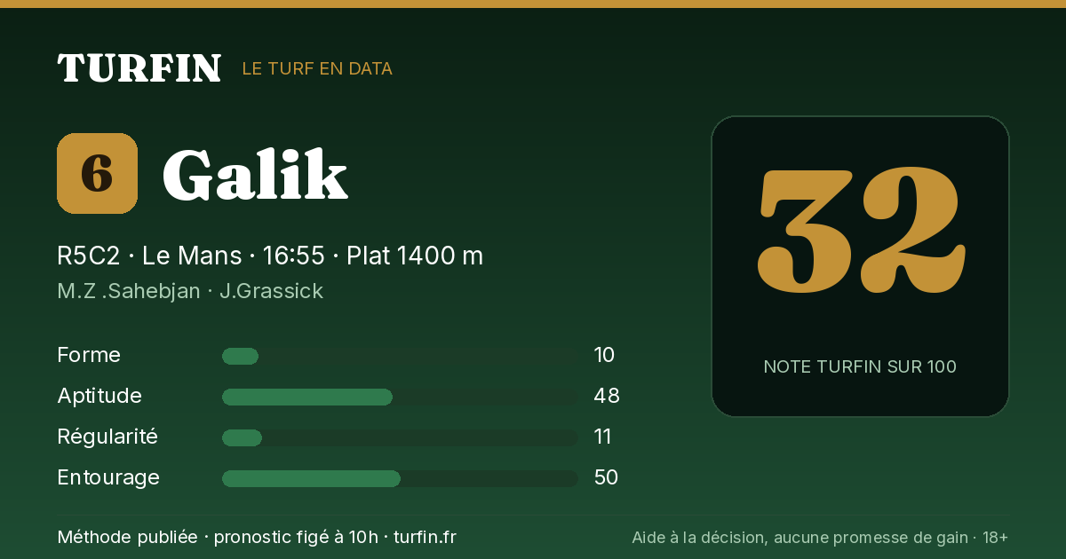 Galik, noté 32 sur 100 par Turfin