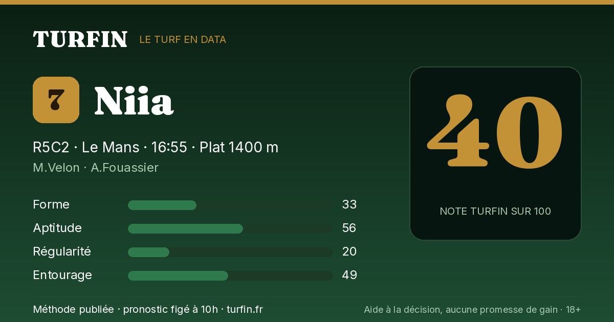 Niia, noté 40 sur 100 par Turfin