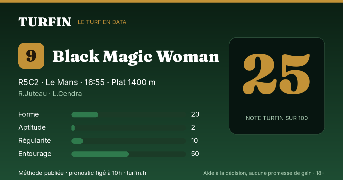 Black Magic Woman, noté 25 sur 100 par Turfin