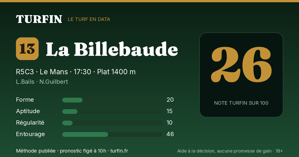 La Billebaude, noté 26 sur 100 par Turfin