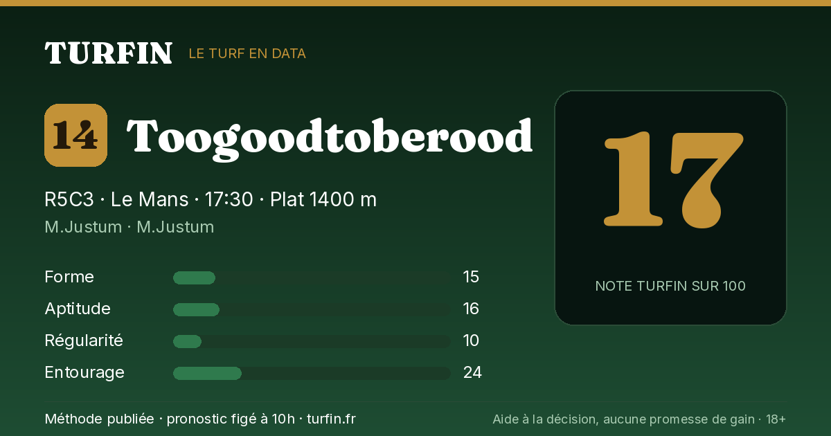 Toogoodtoberood, noté 17 sur 100 par Turfin
