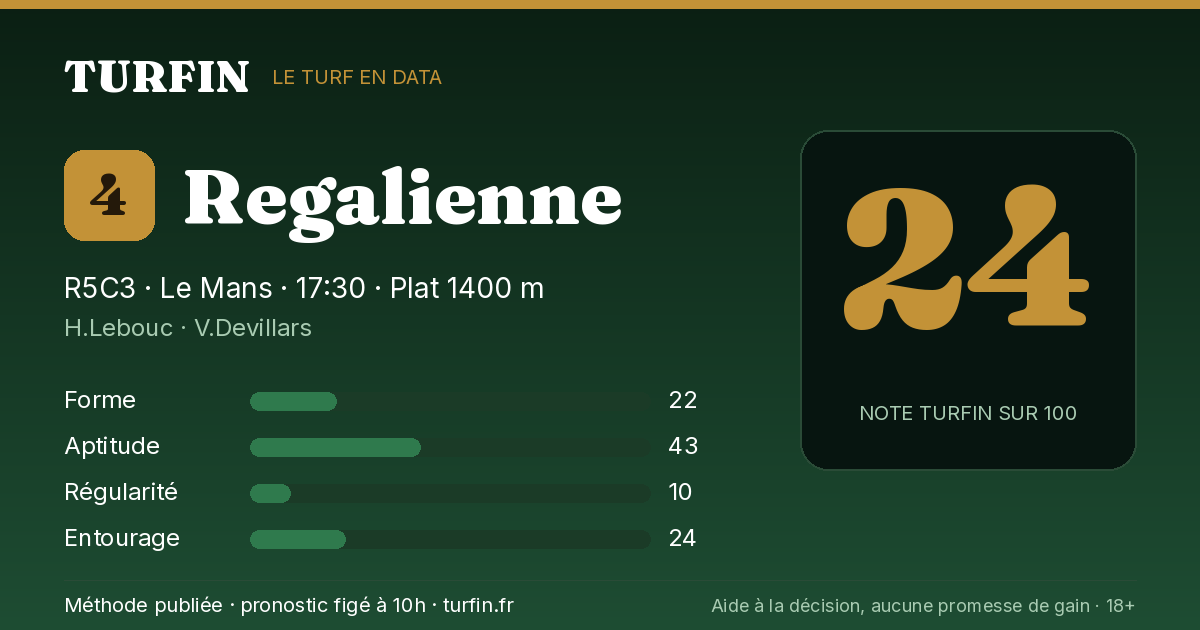 Regalienne, noté 24 sur 100 par Turfin
