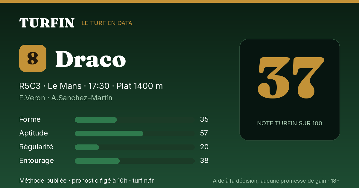 Draco, noté 37 sur 100 par Turfin