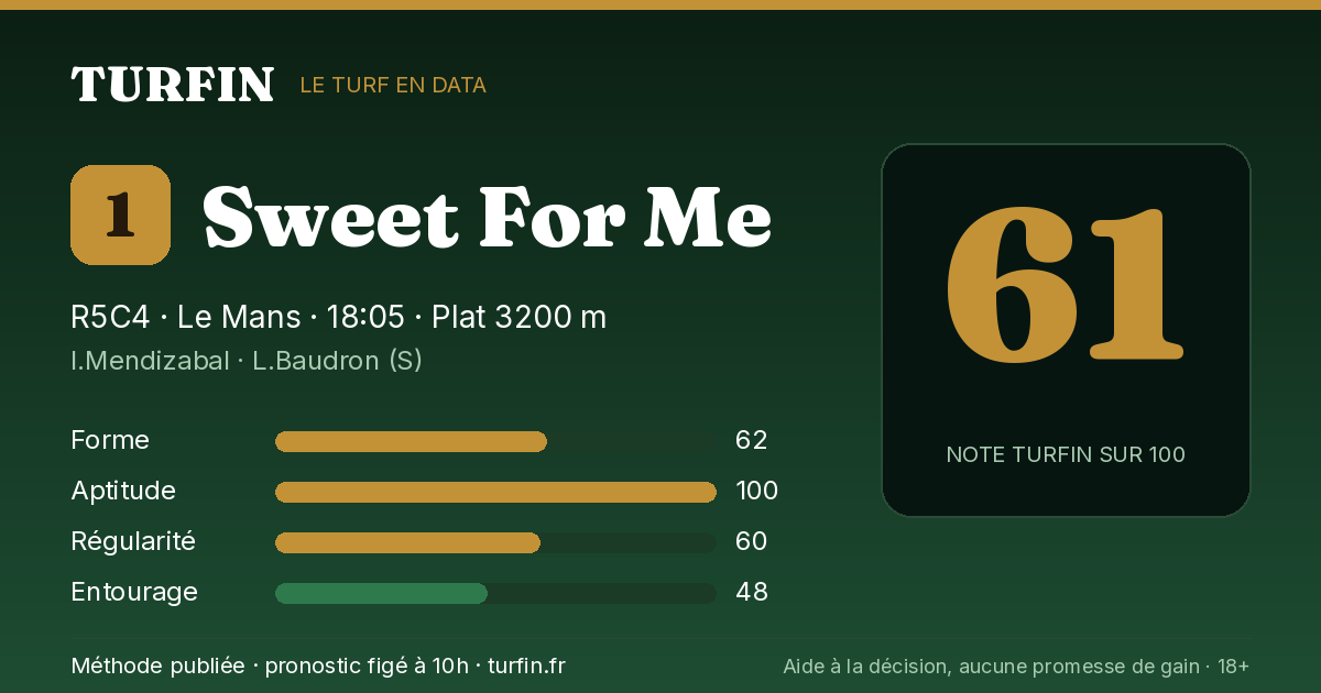 Sweet For Me, noté 61 sur 100 par Turfin