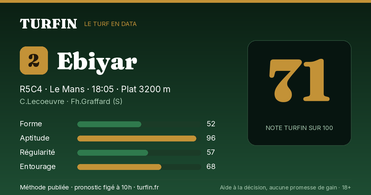 Ebiyar, noté 71 sur 100 par Turfin