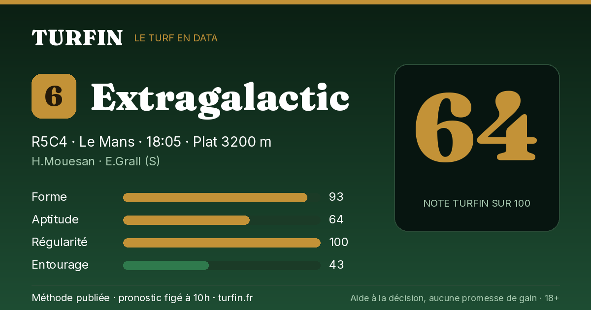 Extragalactic, noté 64 sur 100 par Turfin
