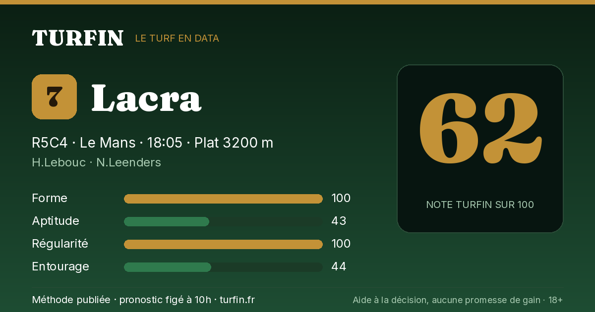 Lacra, noté 62 sur 100 par Turfin