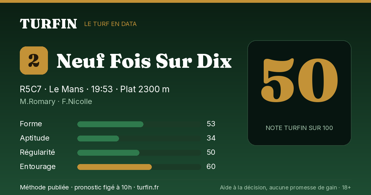 Neuf Fois Sur Dix, noté 50 sur 100 par Turfin