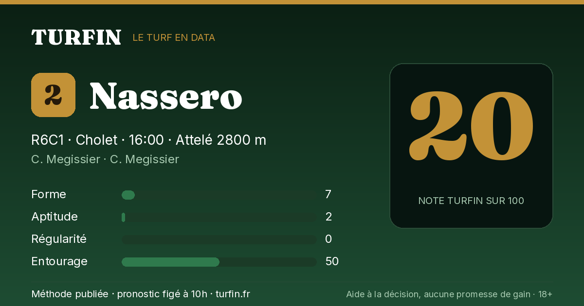 Nassero, noté 20 sur 100 par Turfin
