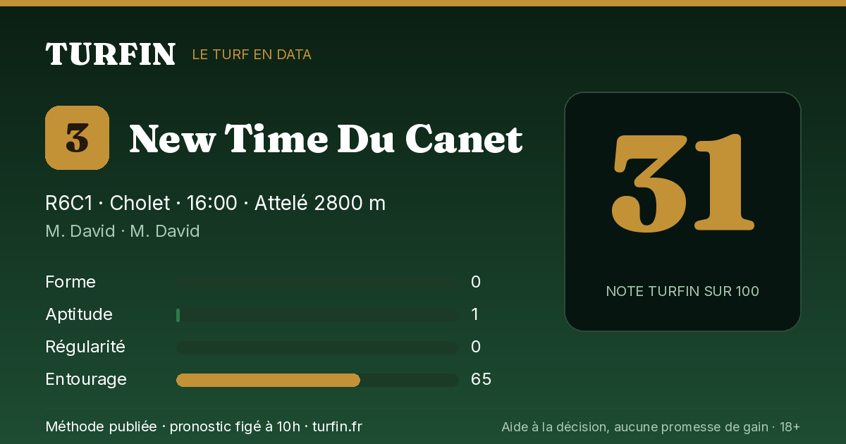 New Time Du Canet, noté 31 sur 100 par Turfin