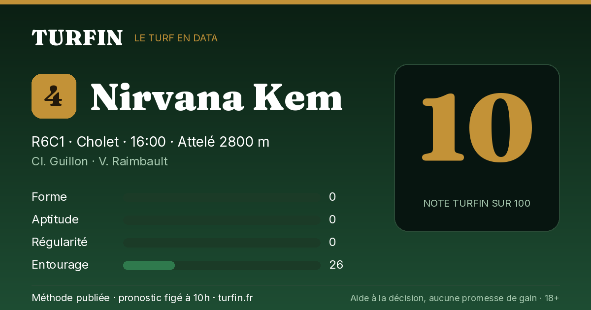 Nirvana Kem, noté 10 sur 100 par Turfin