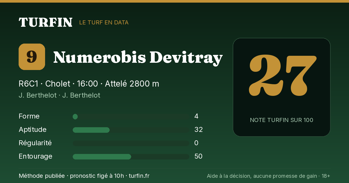 Numerobis Devitray, noté 27 sur 100 par Turfin