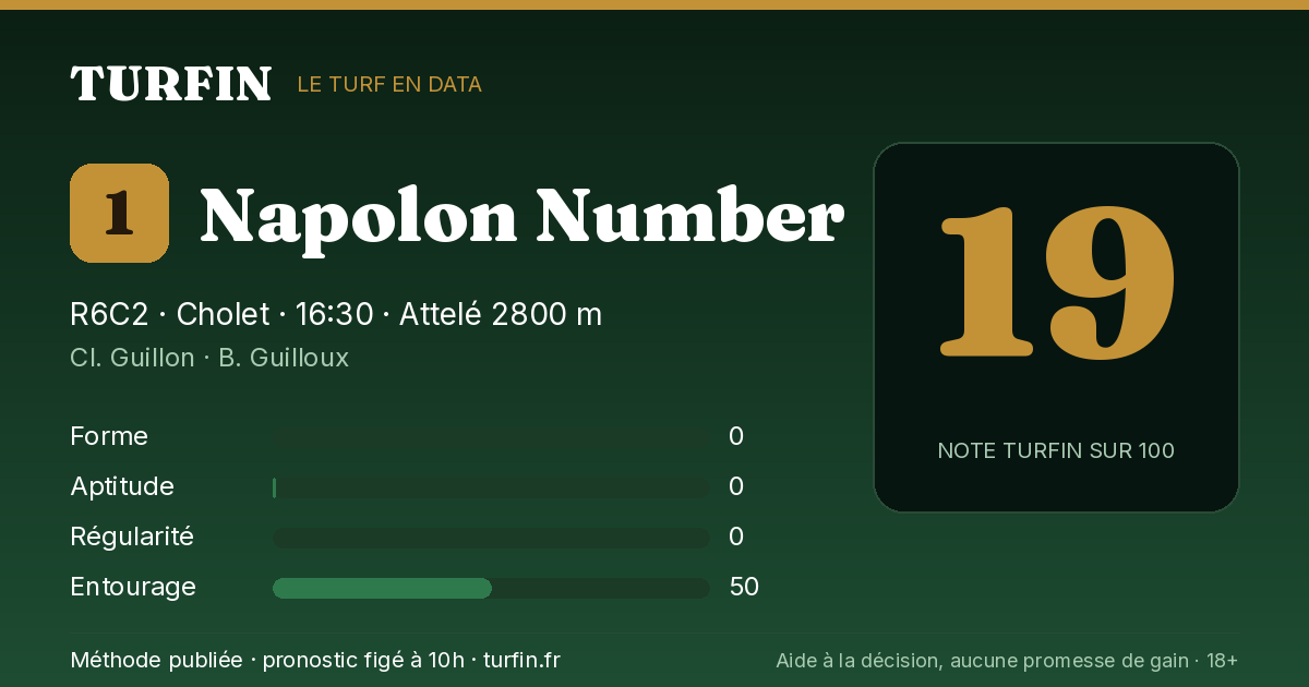 Napolon Number, noté 19 sur 100 par Turfin