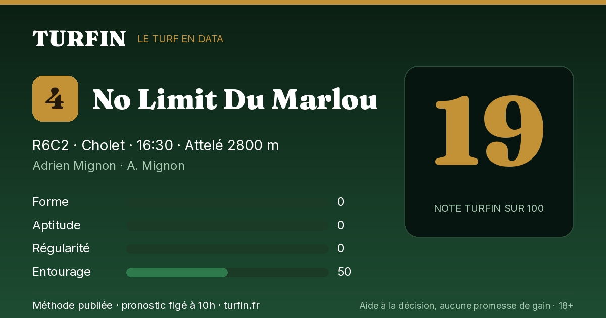 No Limit Du Marlou, noté 19 sur 100 par Turfin