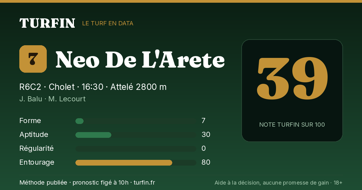 Neo De L'Arete, noté 39 sur 100 par Turfin