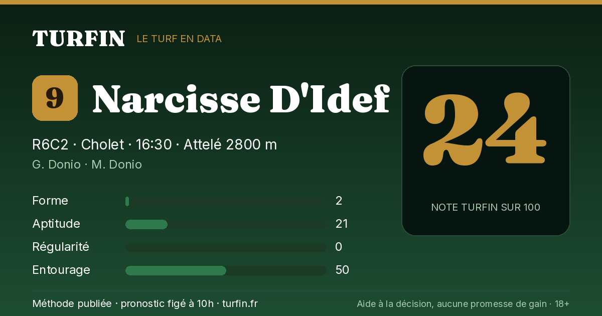 Narcisse D'Idef, noté 24 sur 100 par Turfin