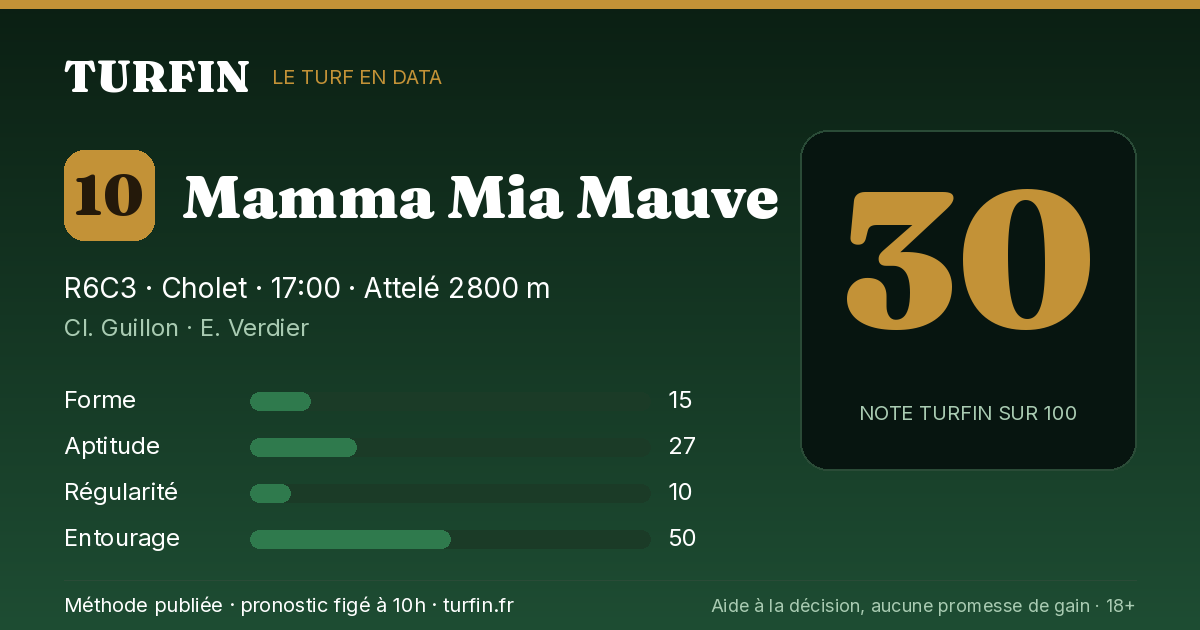 Mamma Mia Mauve, noté 30 sur 100 par Turfin