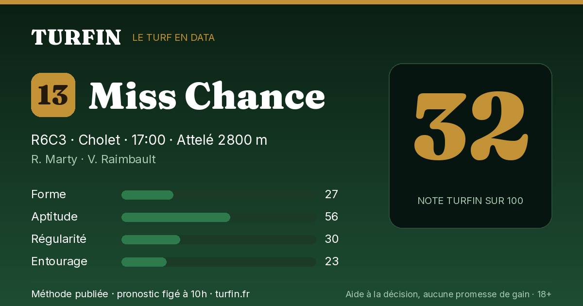 Miss Chance, noté 32 sur 100 par Turfin