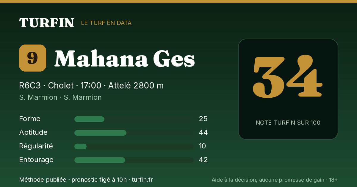 Mahana Ges, noté 34 sur 100 par Turfin