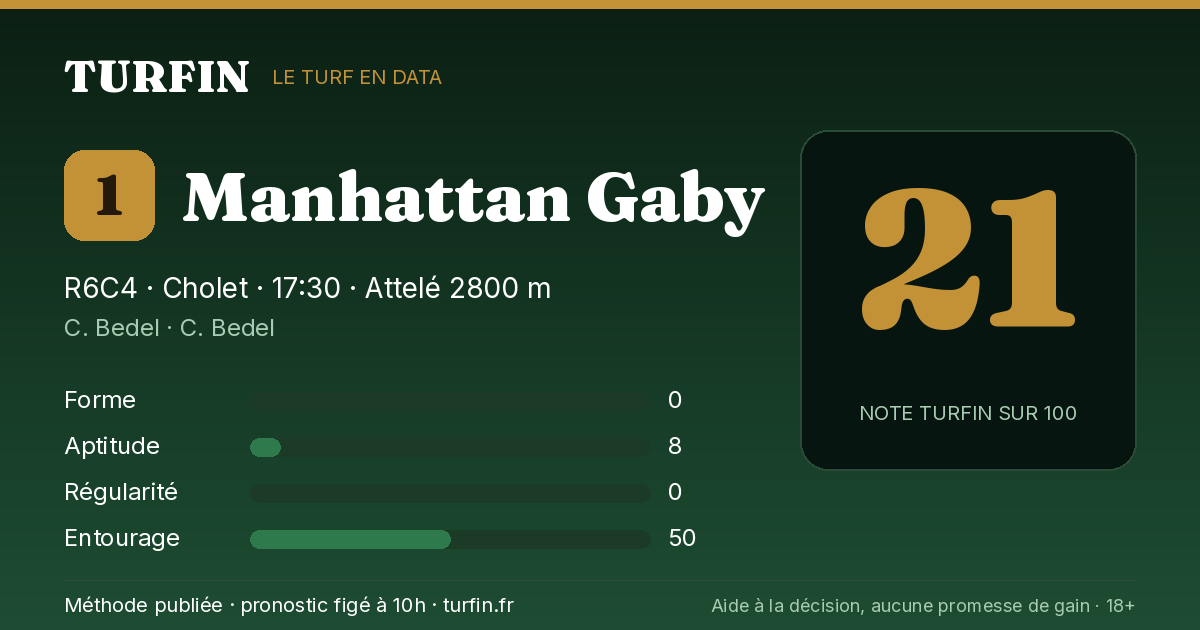 Manhattan Gaby, noté 21 sur 100 par Turfin