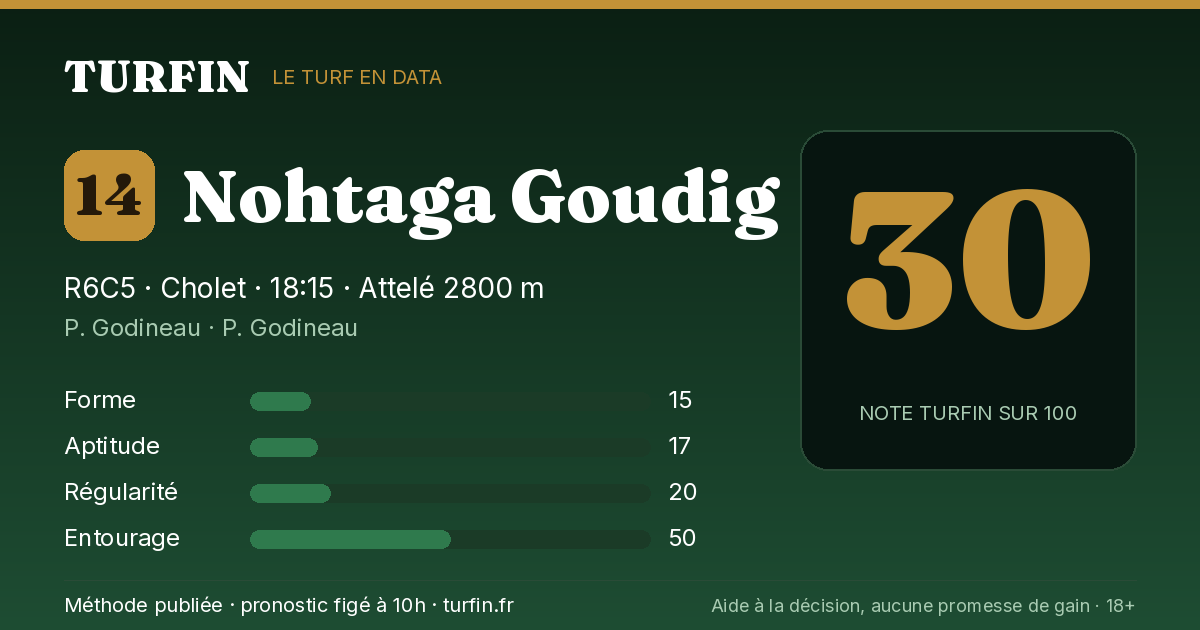 Nohtaga Goudig, noté 30 sur 100 par Turfin