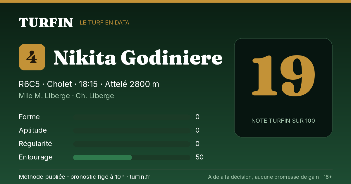 Nikita Godiniere, noté 19 sur 100 par Turfin