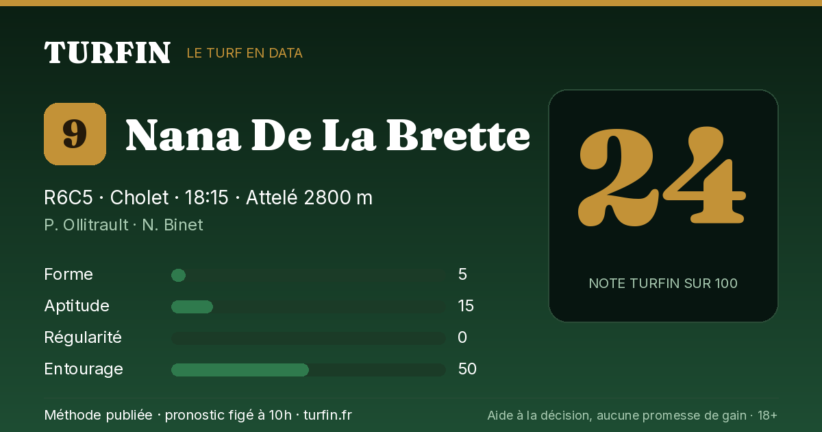 Nana De La Brette, noté 24 sur 100 par Turfin