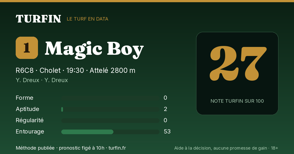 Magic Boy, noté 27 sur 100 par Turfin