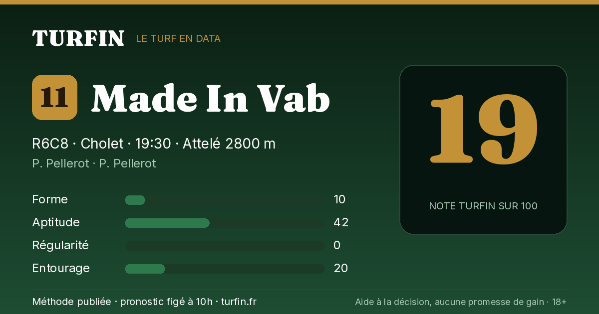 Made In Vab, noté 19 sur 100 par Turfin