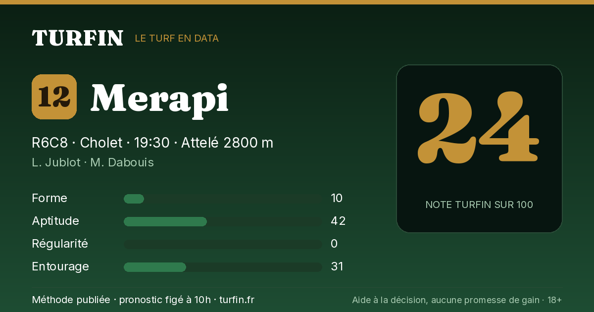 Merapi, noté 24 sur 100 par Turfin