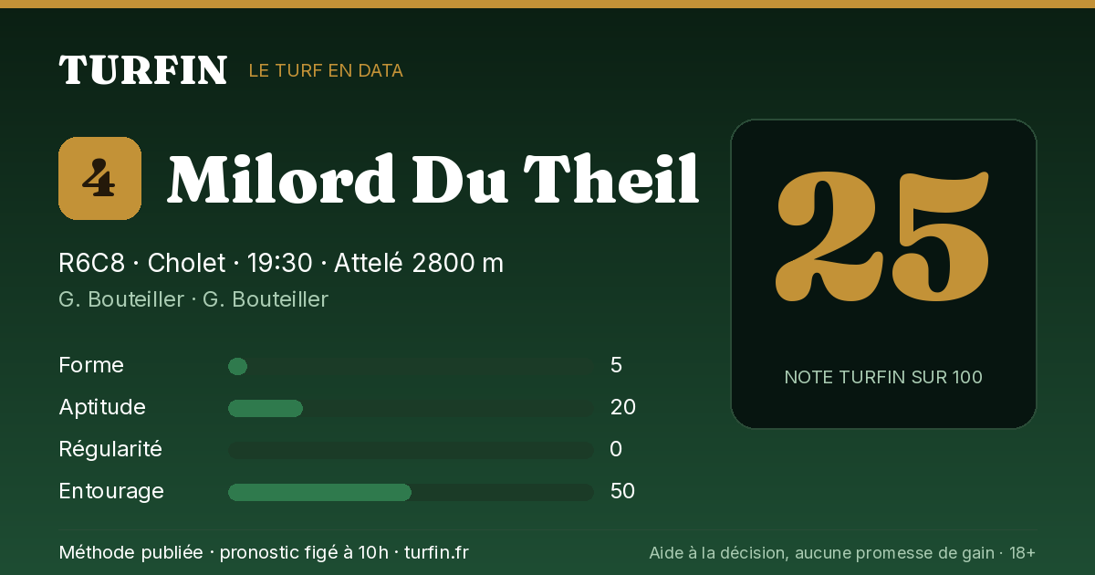 Milord Du Theil, noté 25 sur 100 par Turfin