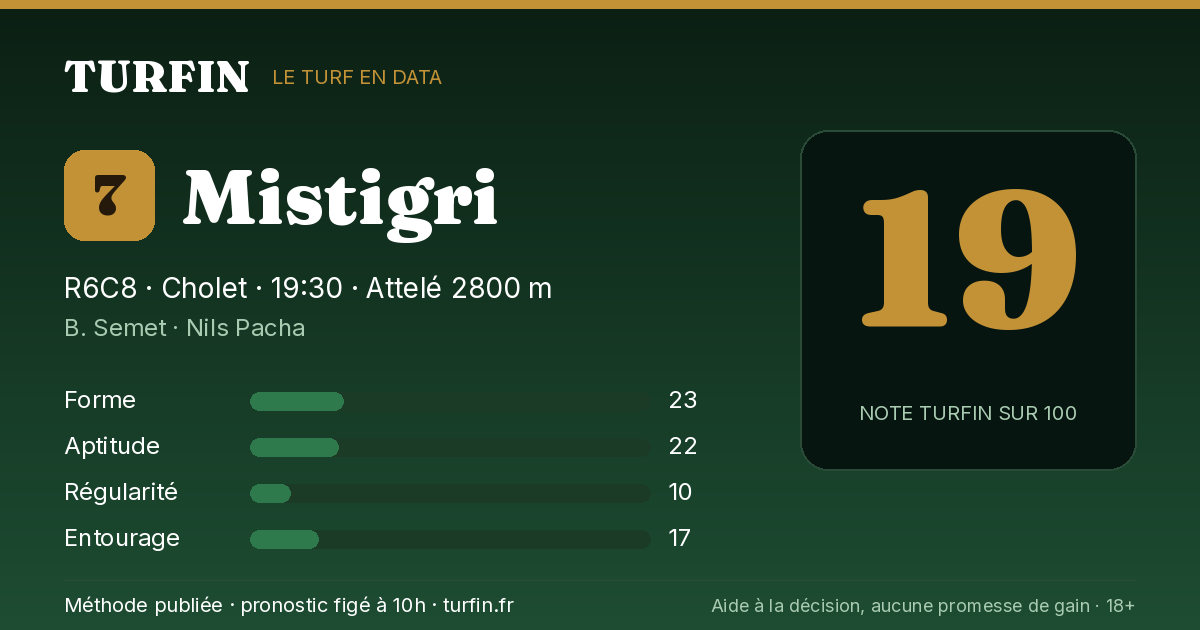 Mistigri, noté 19 sur 100 par Turfin