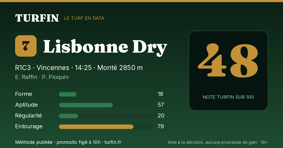 Lisbonne Dry, noté 48 sur 100 par Turfin