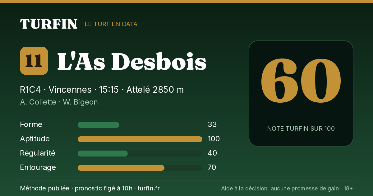 L'As Desbois, noté 60 sur 100 par Turfin
