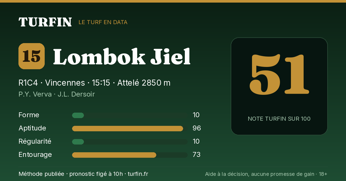 Lombok Jiel, noté 51 sur 100 par Turfin