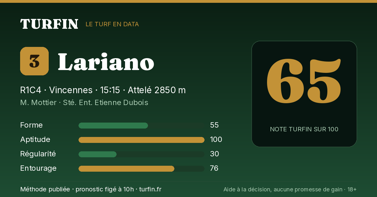 Lariano, noté 65 sur 100 par Turfin