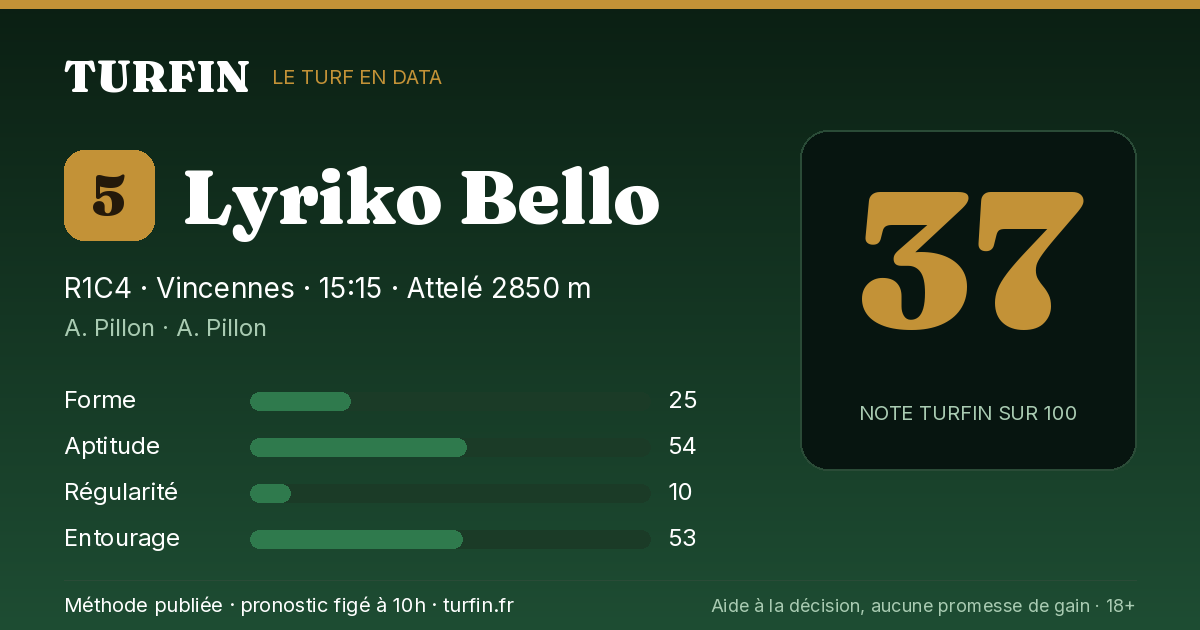 Lyriko Bello, noté 37 sur 100 par Turfin