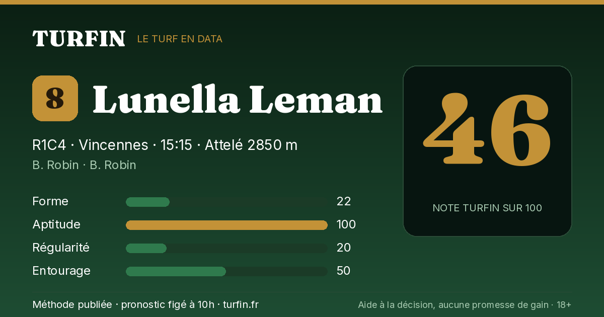 Lunella Leman, noté 46 sur 100 par Turfin