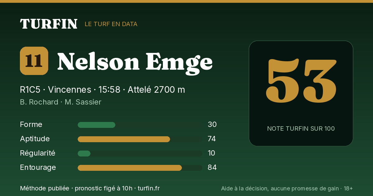 Nelson Emge, noté 53 sur 100 par Turfin