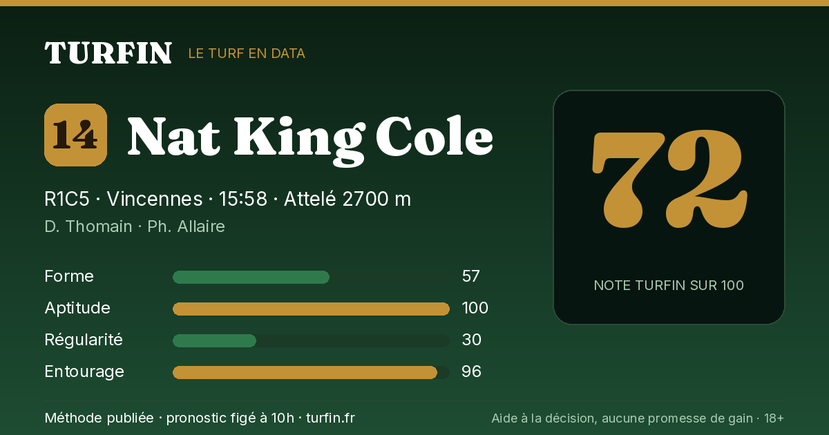 Nat King Cole, noté 72 sur 100 par Turfin